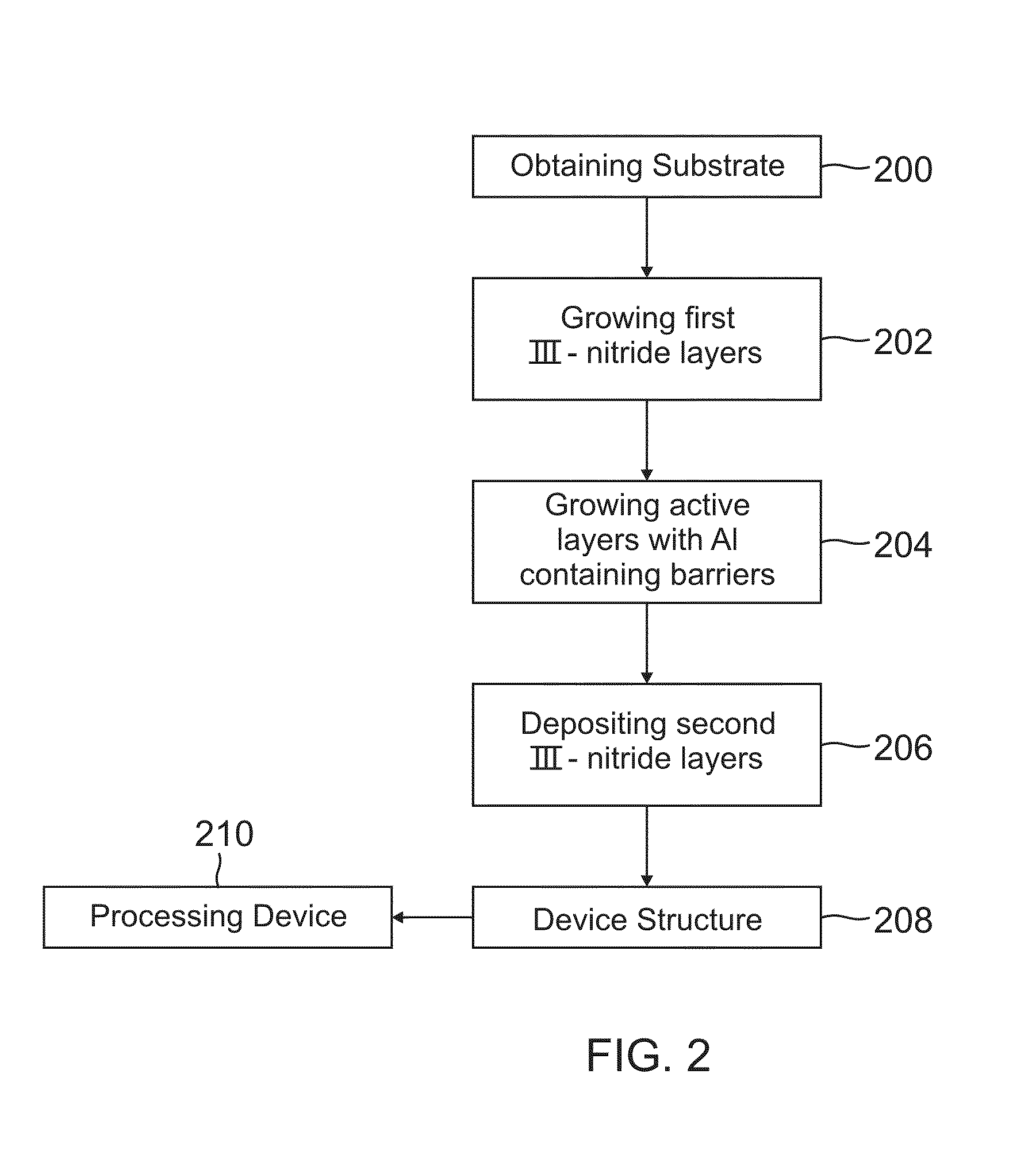 Aluminum gallium nitride barriers and separate confinement heterostructure (SCH) layers for semipolar plane III-nitride semiconductor-based light emitting diodes and laser diodes