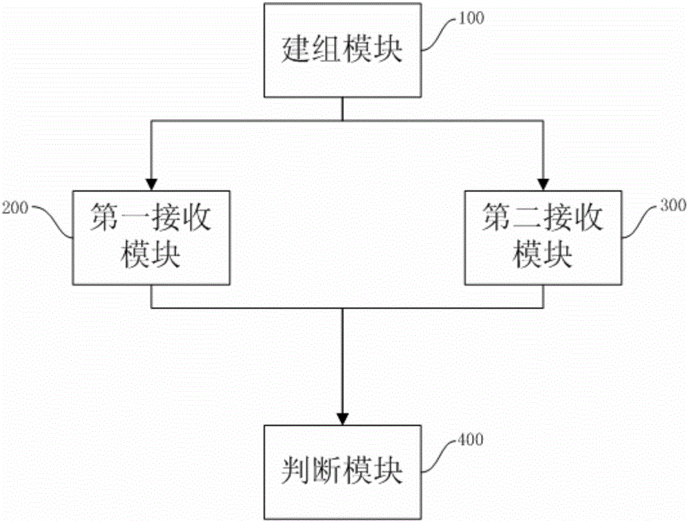 Method and system for accessing wireless network and electronic schoolbag system