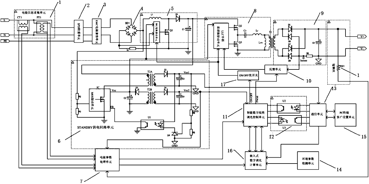 Linear dimming intelligent digital power supply