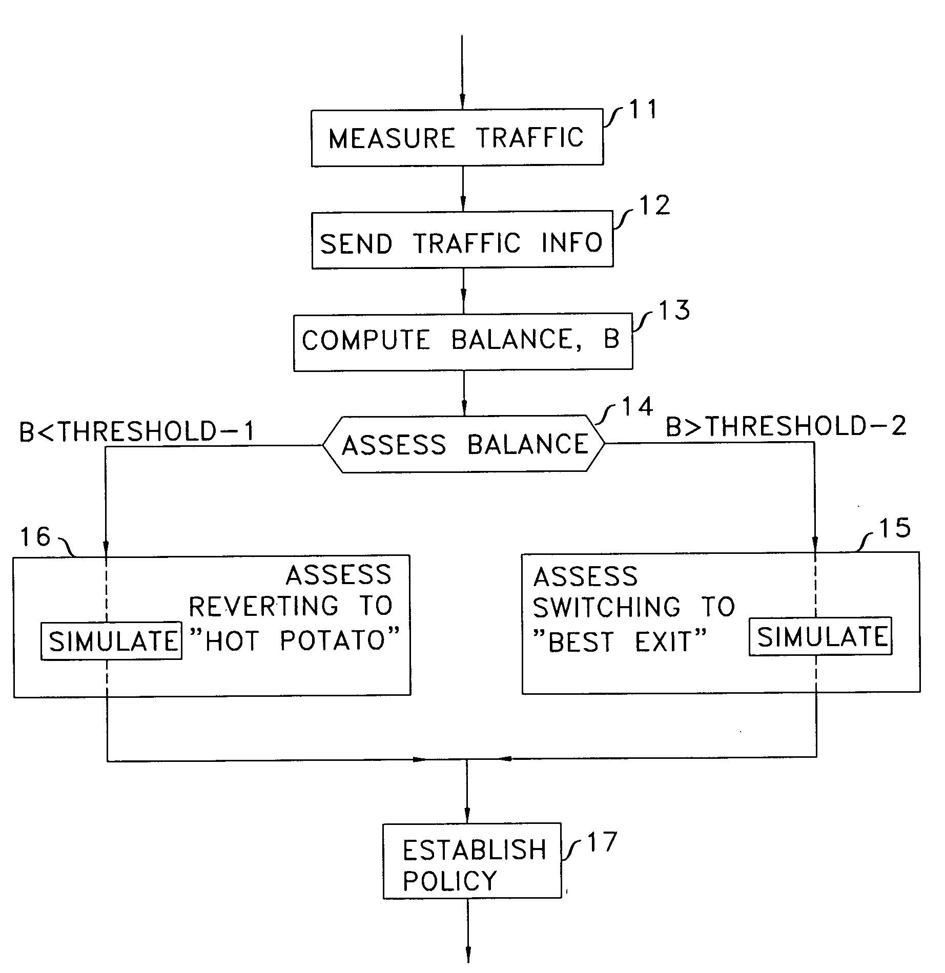 Method for controlling traffic balance between peering networks