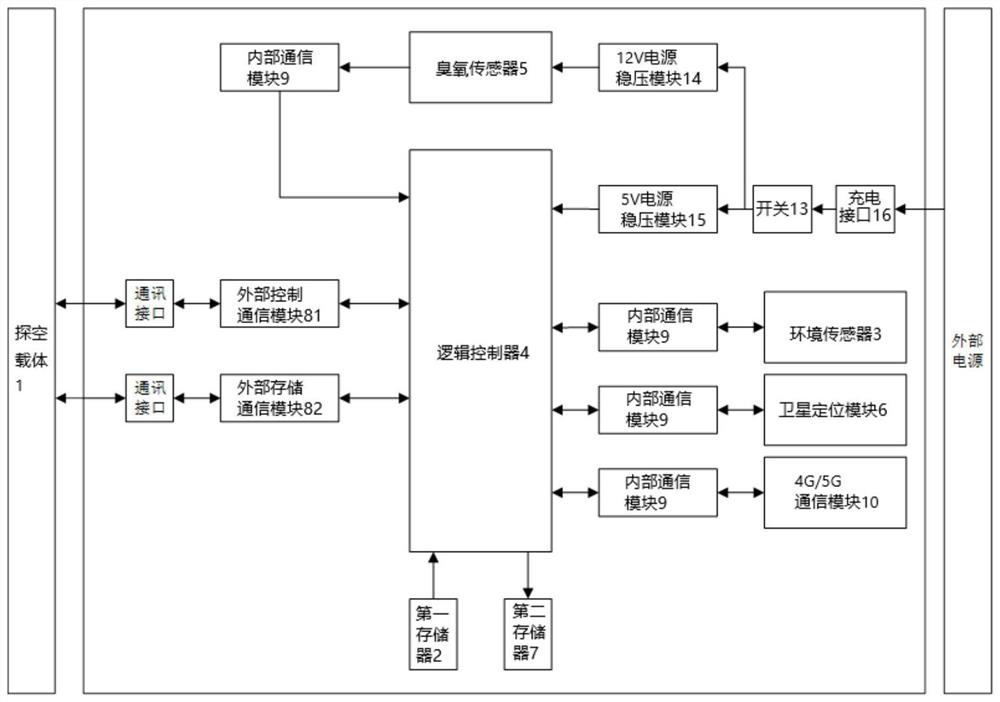 Ozone sonde based on gas-sensitive semiconductor and monitoring method