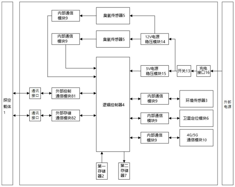 Ozone sonde based on gas-sensitive semiconductor and monitoring method