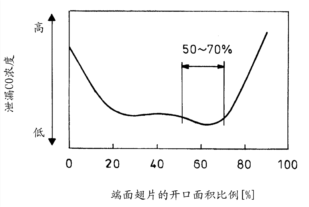 Combustion appliance for raising the temperature of exhaust gas