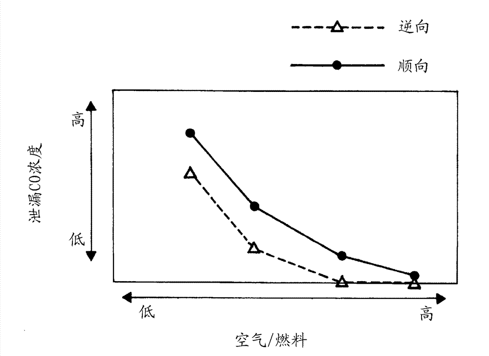 Combustion appliance for raising the temperature of exhaust gas