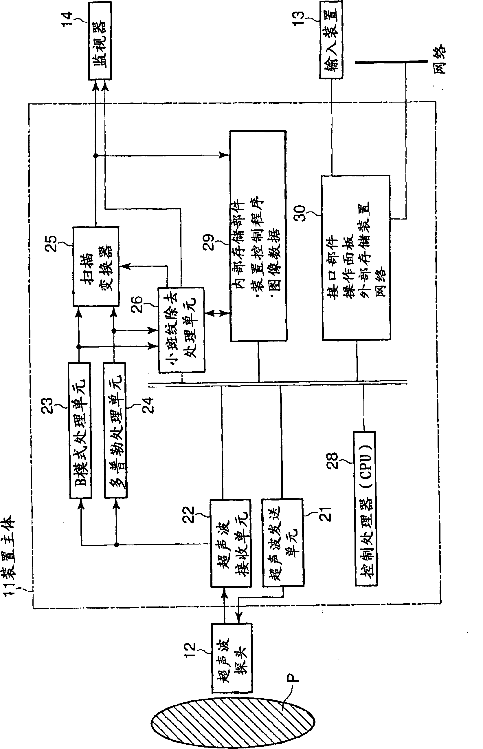 Ultrasonic diagnostic apparatus, ultrasonic image processing apparatus, and ultrasonic image processing method