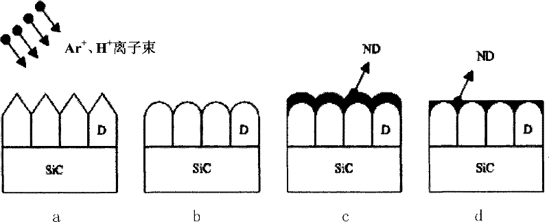 Silicon carbide ceramic and method for manufacturing composite drawing mould of diamond