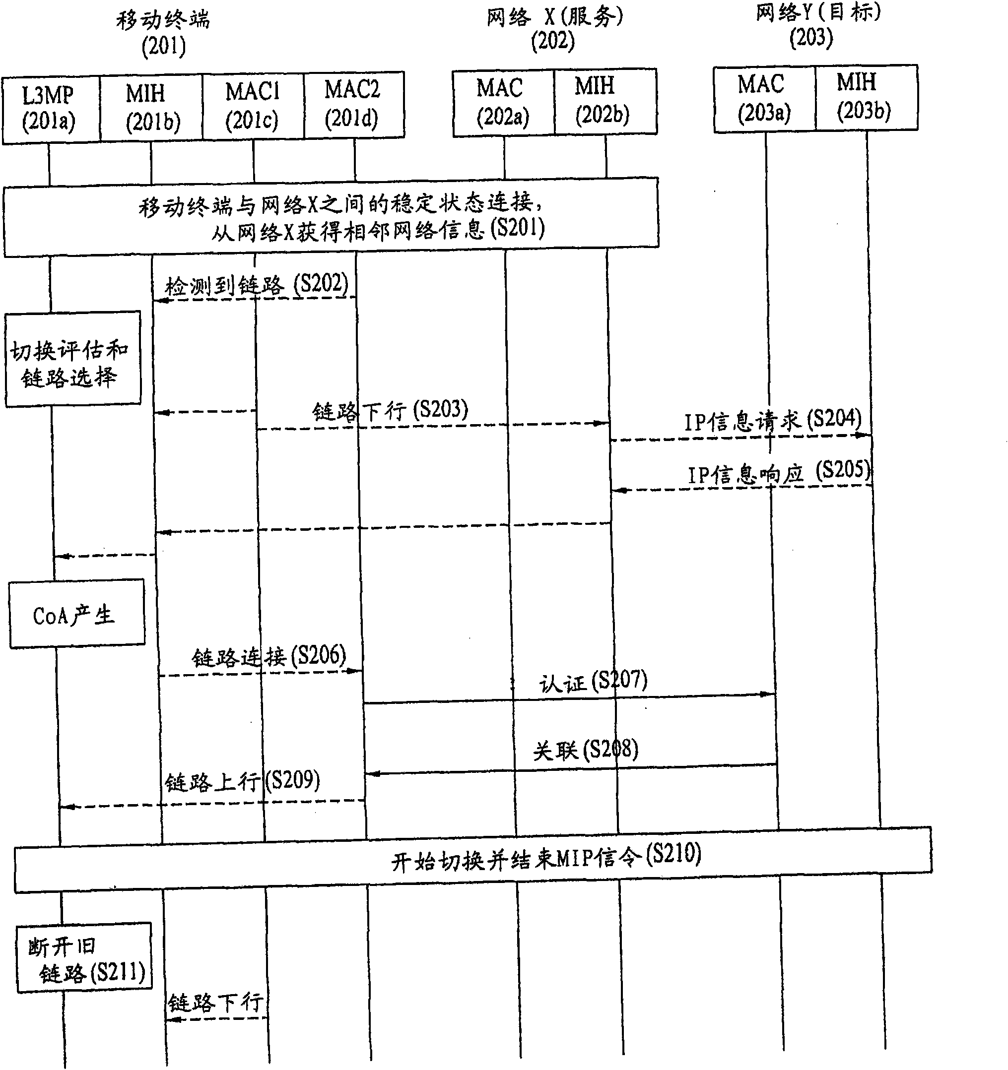 Method for handover between heterogeneous radio access networks