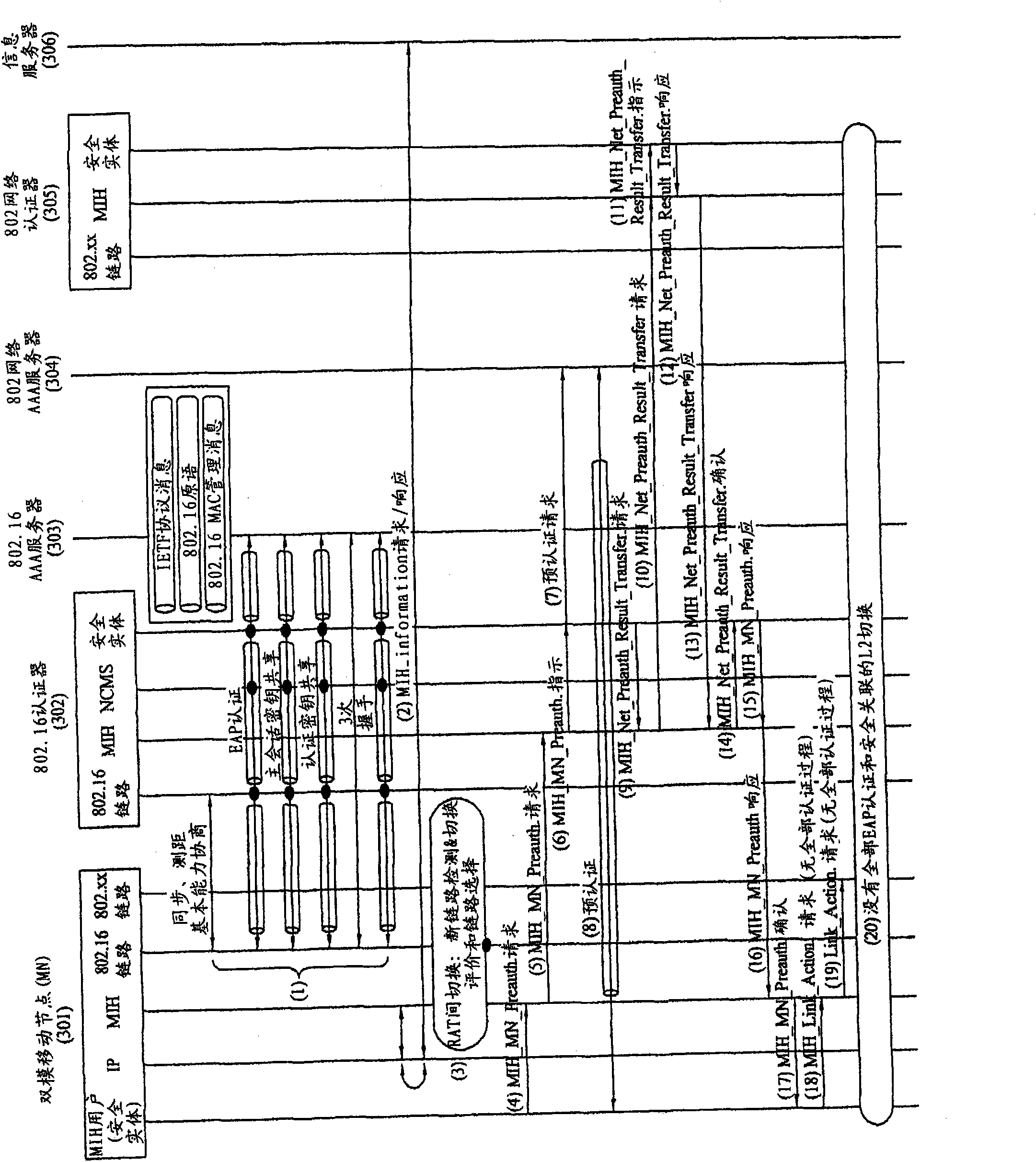 Method for handover between heterogeneous radio access networks