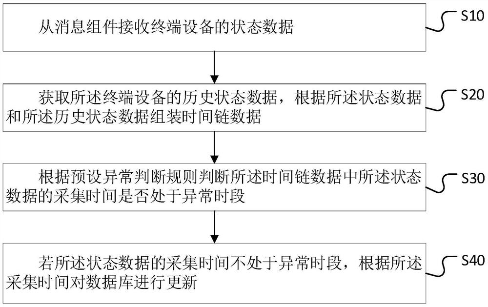 Equipment state monitoring method and device, computer equipment and storage medium