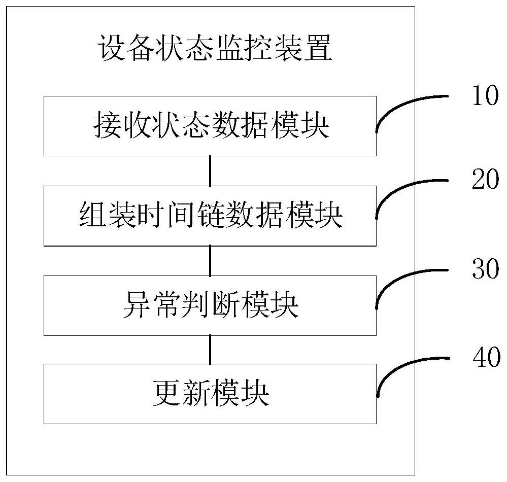 Equipment state monitoring method and device, computer equipment and storage medium