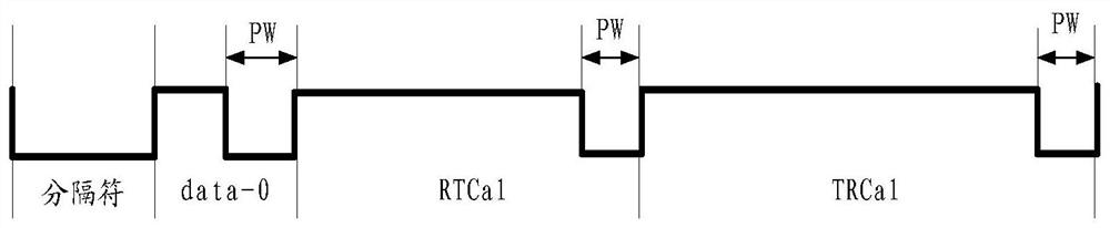 A signal processing method and RFID reader