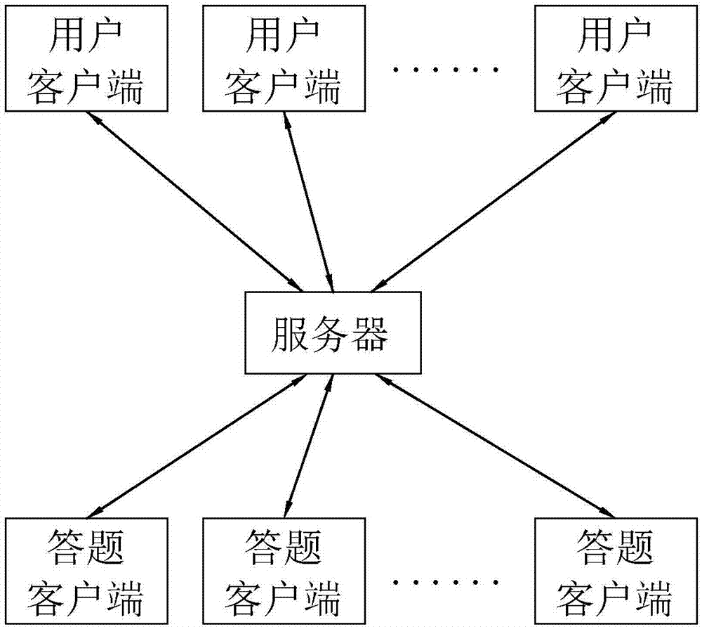 network-teaching-question-and-answer-scoring-network-teaching-question