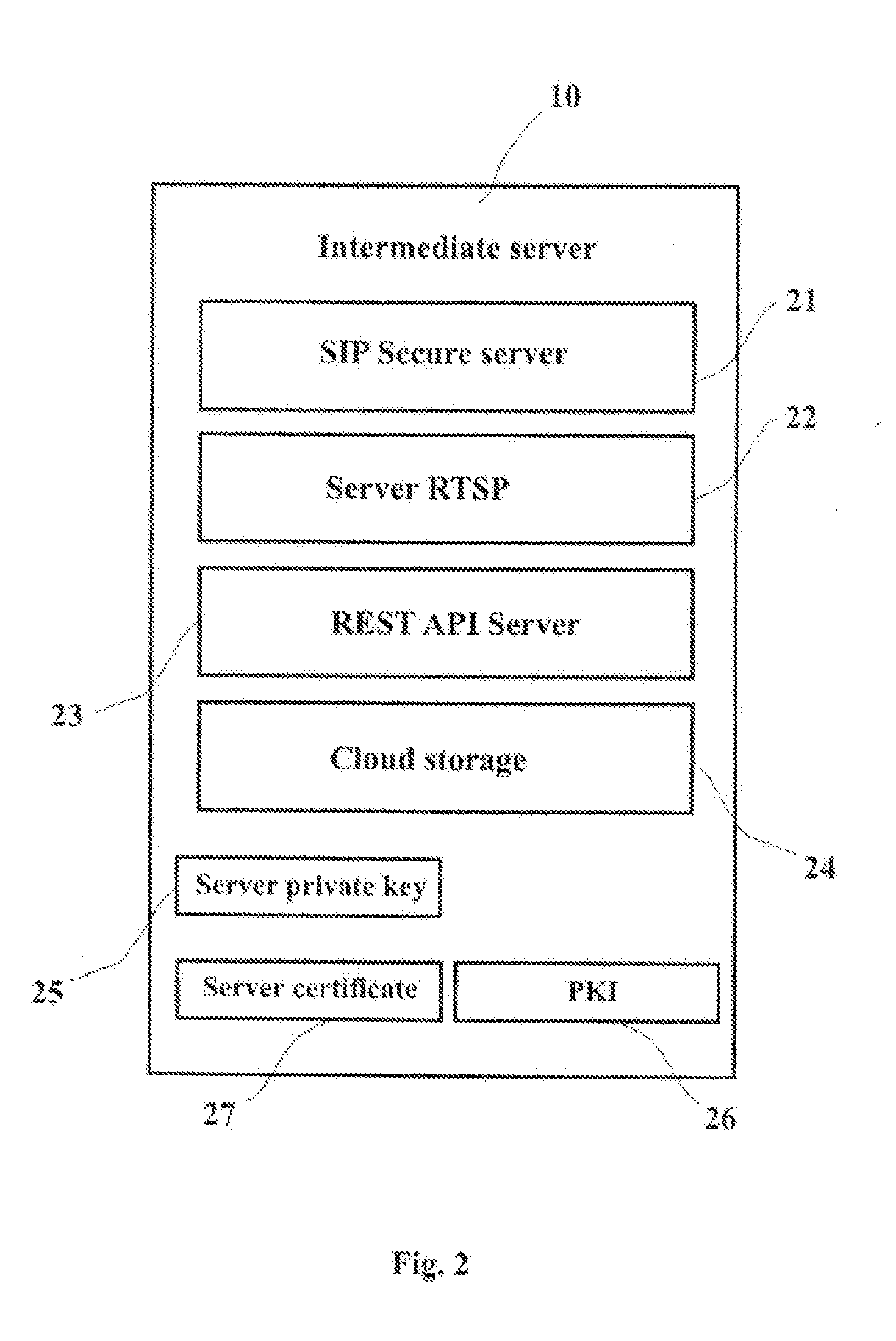 Systems for Securing Control and Data Transfer of Smart Camera