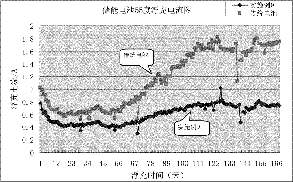 Fixed valve-control type sealing lead-acid accumulator for fields of solar energy and wind energy