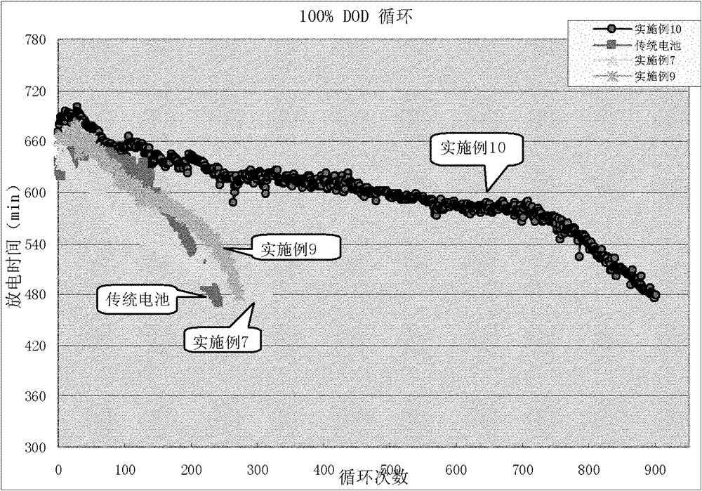 Fixed valve-control type sealing lead-acid accumulator for fields of solar energy and wind energy