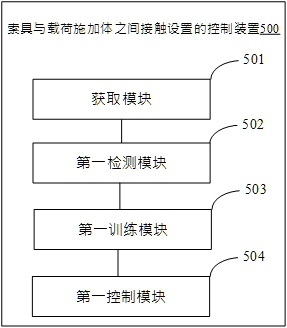 Control method and device for contact setting between rigging and load applying body