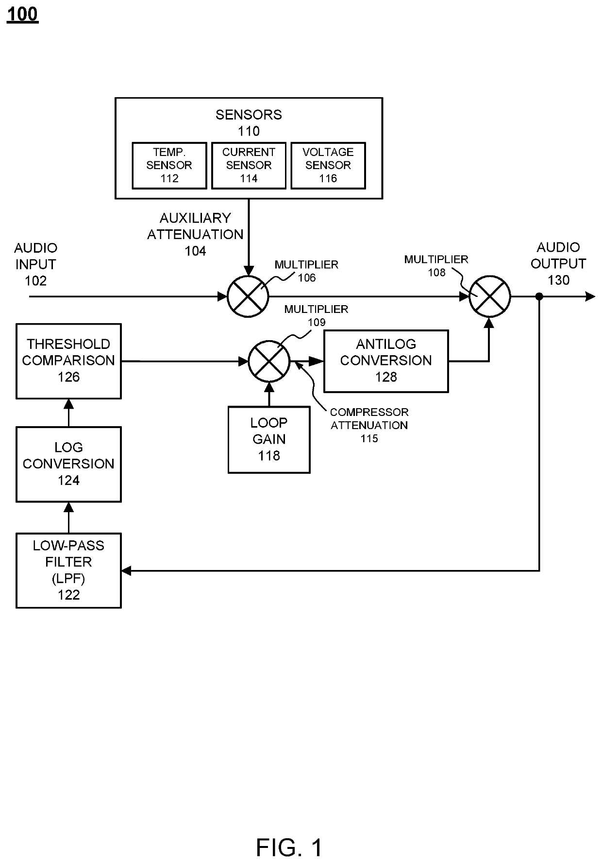 Power limiter configuration for audio signals