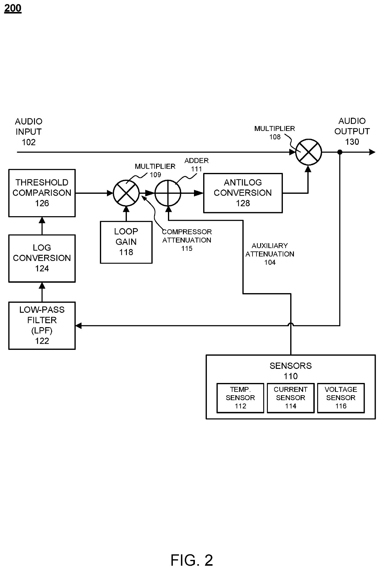 Power limiter configuration for audio signals