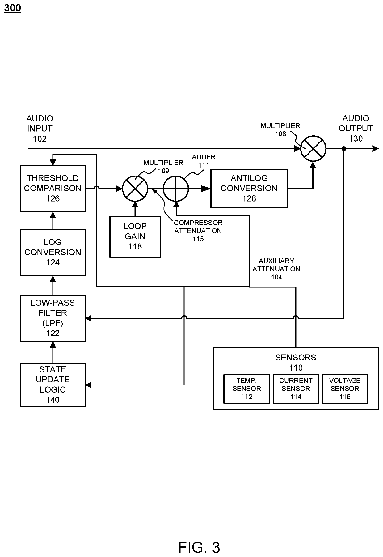 Power limiter configuration for audio signals