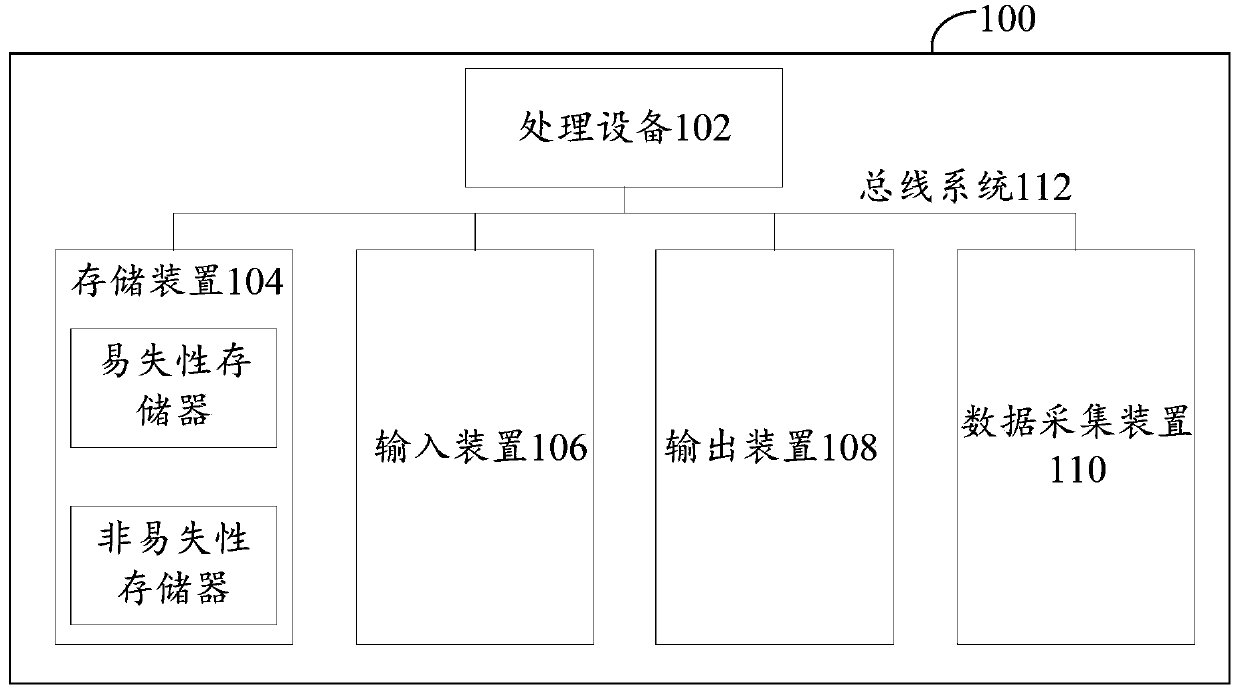 Order allocation strategy determination method and device, and electronic equipment