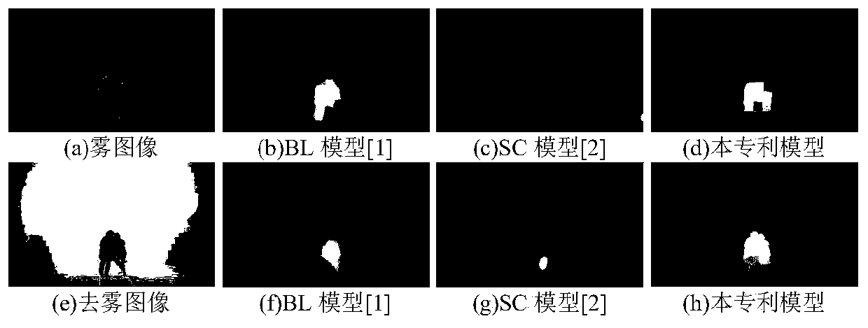 A method for detecting a salient object in an image based on dark channel prior and regional covariance