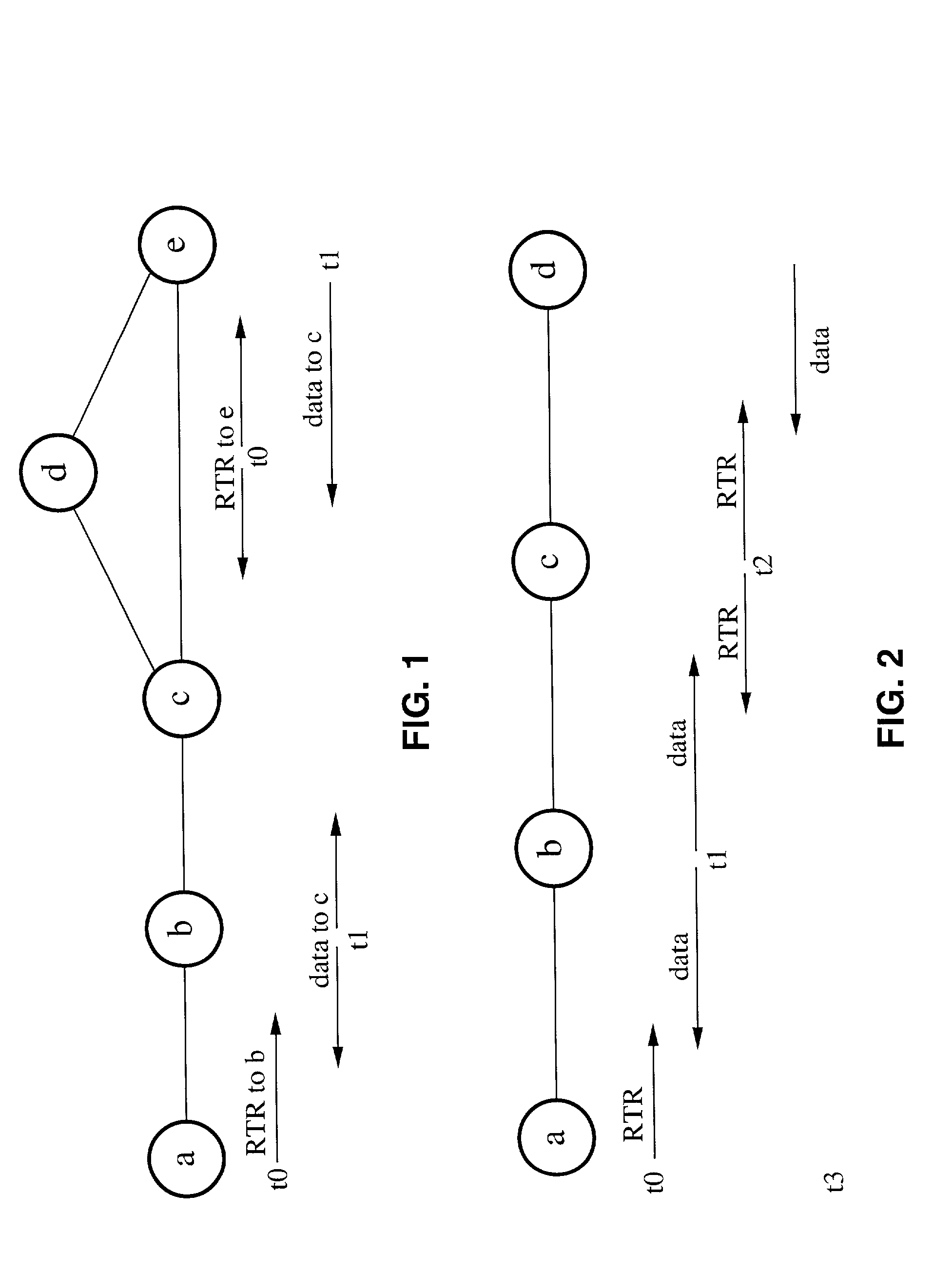 Receiver-initiated multiple access for AD-HOC networks (RIMA)