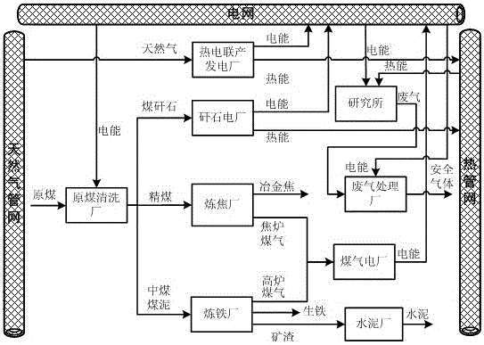 A modeling method for eco-industrial parks based on enterprise hubs