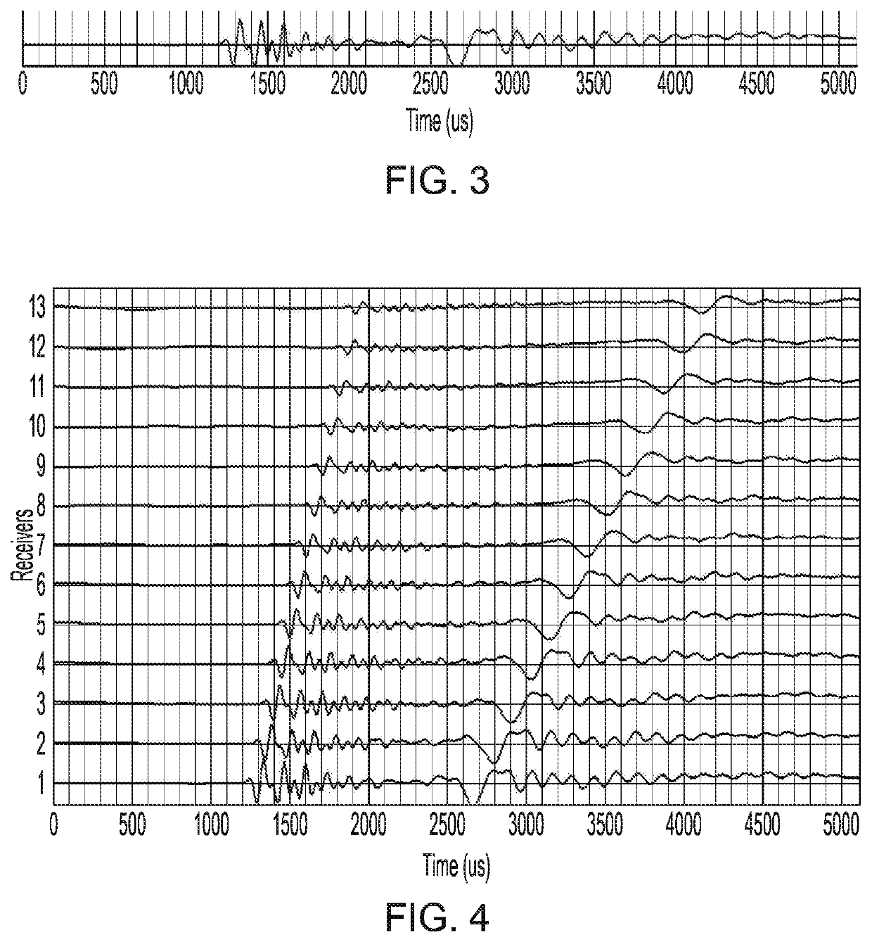 Method and device for determining sonic slowness