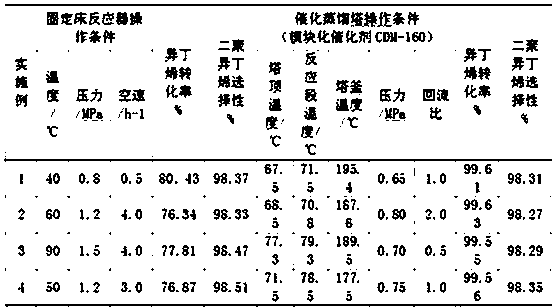 Isobutylene polymerization preparation process method