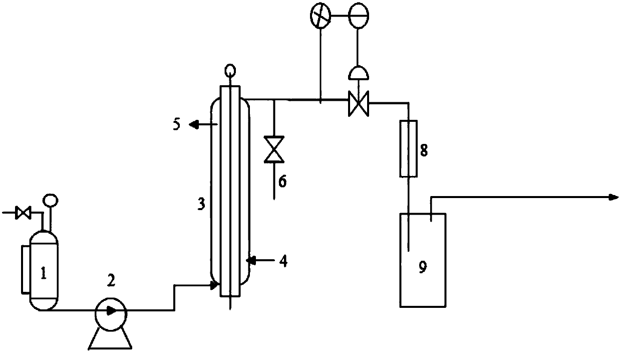 Isobutylene polymerization preparation process method