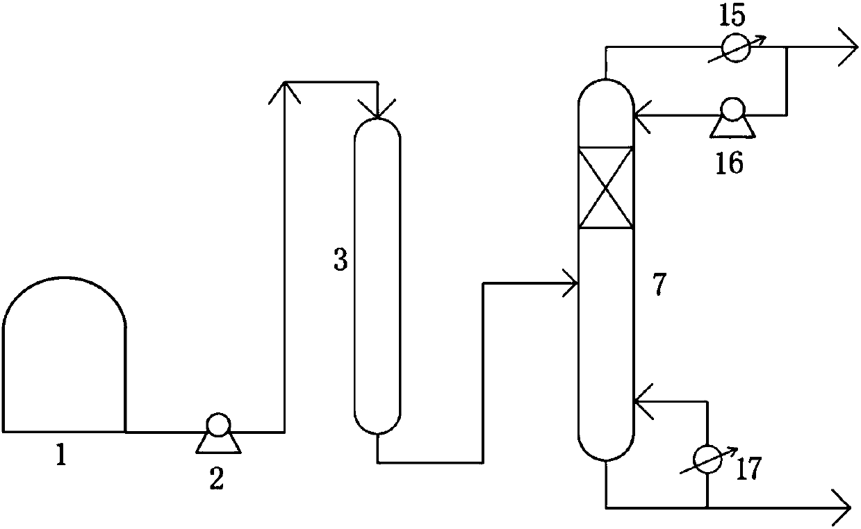 Isobutylene polymerization preparation process method