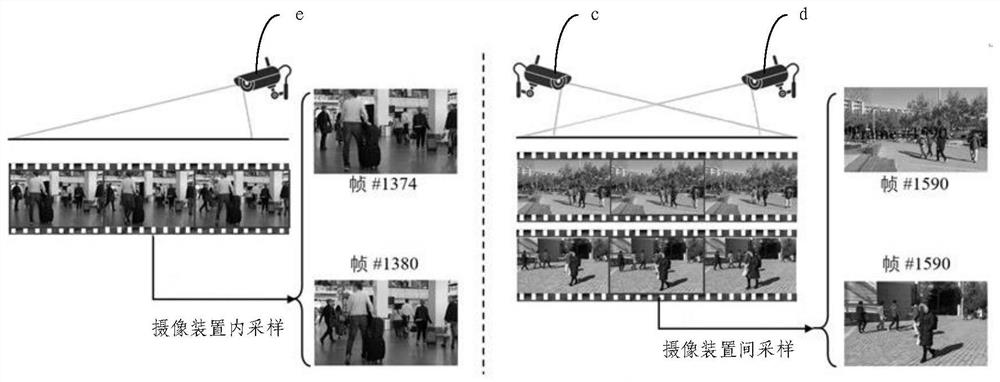 Pedestrian re-identification method and system based on unsupervised learning