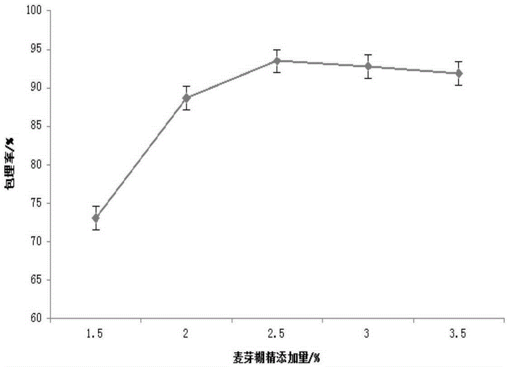 Preparation method of high oil containing soybean powdered oil
