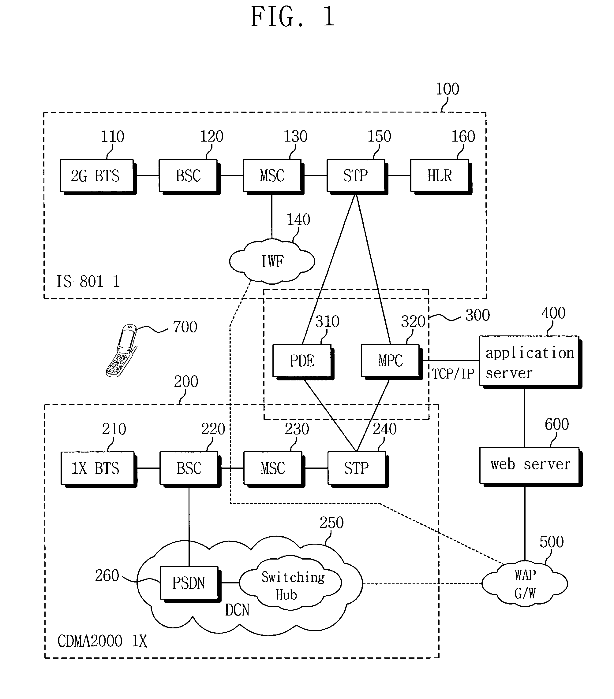 Mobile location based service system and method