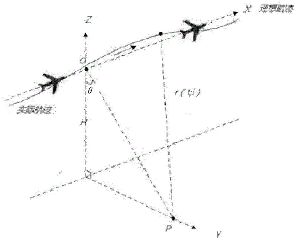 Airborne SAR real-time imaging method