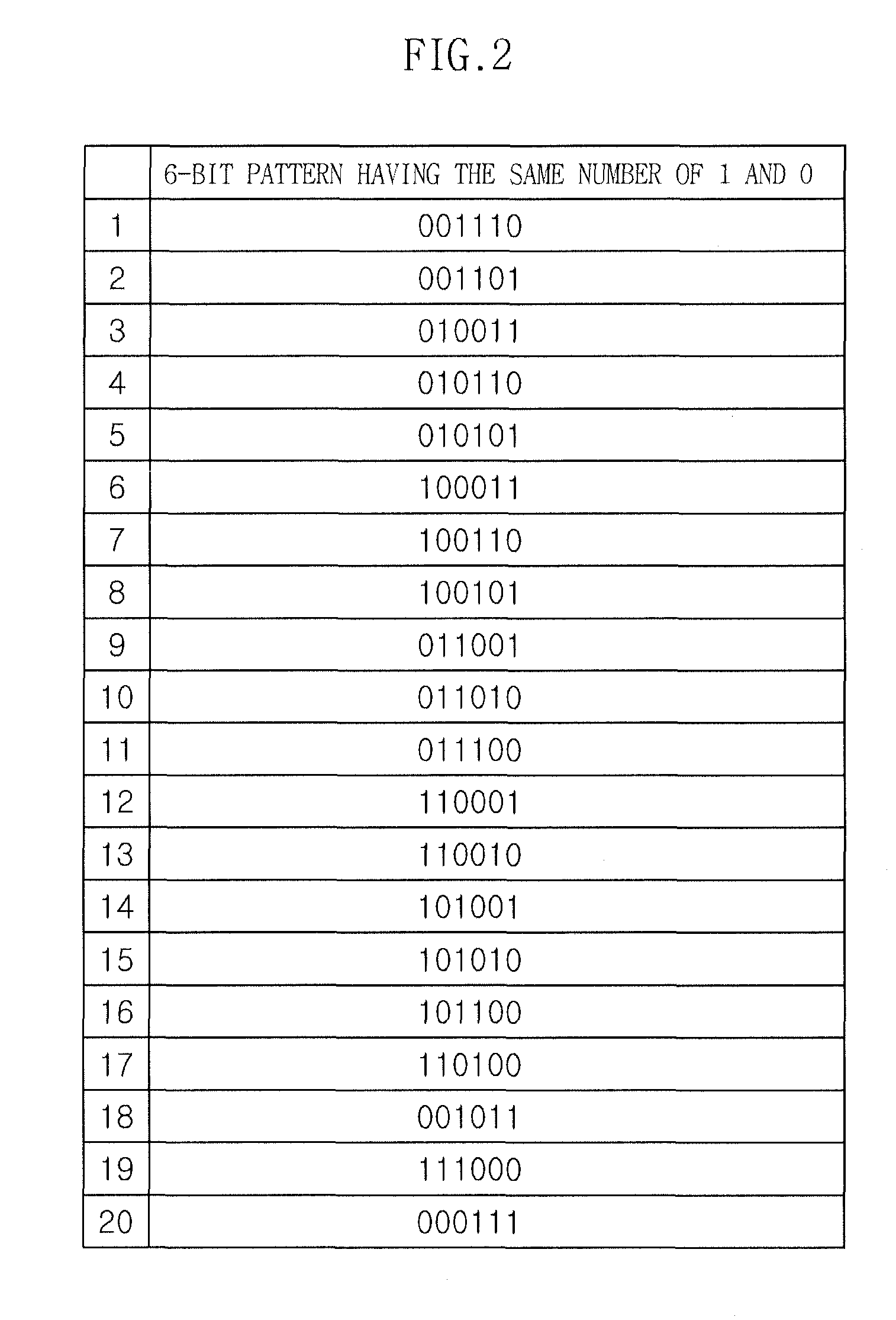 Transmitter, receiver for visible light communication and method using the same
