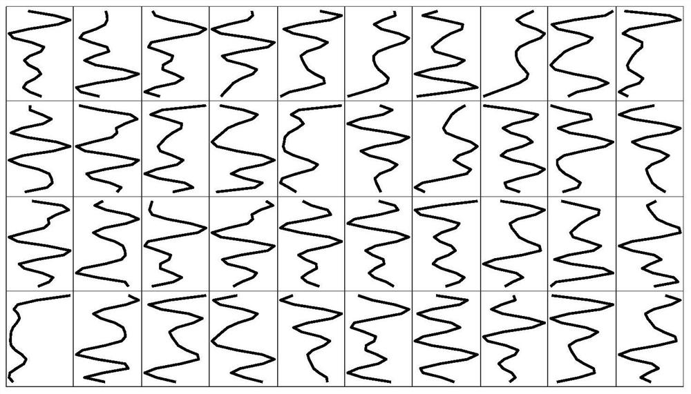 Seismic anisotropy gradient inversion method and system based on sparse representation