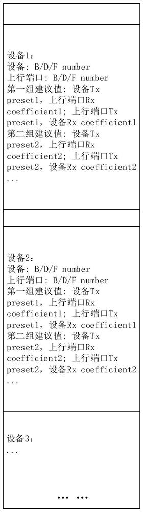 PCIe error self-repairing method, device and apparatus and readable storage medium