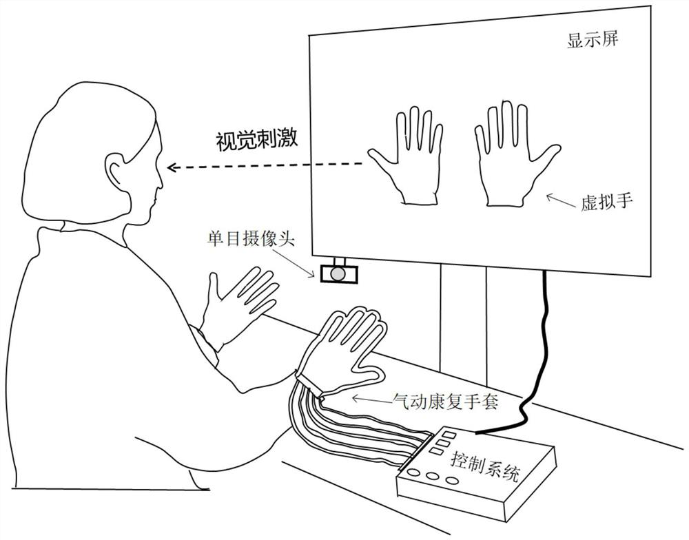 Multi-mode hand rehabilitation system and method based on monocular vision guidance