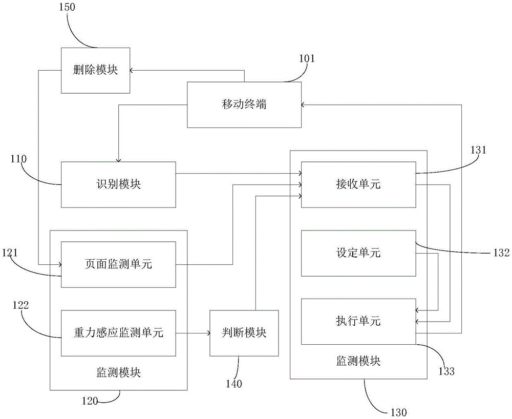 Display page switching device and method of mobile terminal