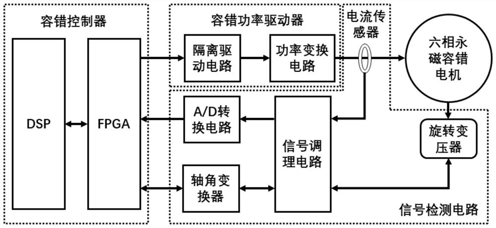 Six-phase permanent magnet fault-tolerant motor system power tube open-circuit fault diagnosis method