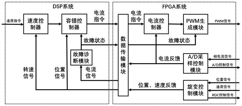 Six-phase permanent magnet fault-tolerant motor system power tube open-circuit fault diagnosis method