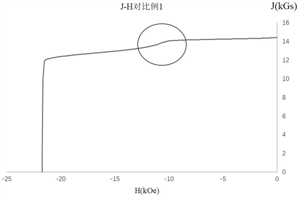 A kind of r-t-b series permanent magnet material and its preparation method and application