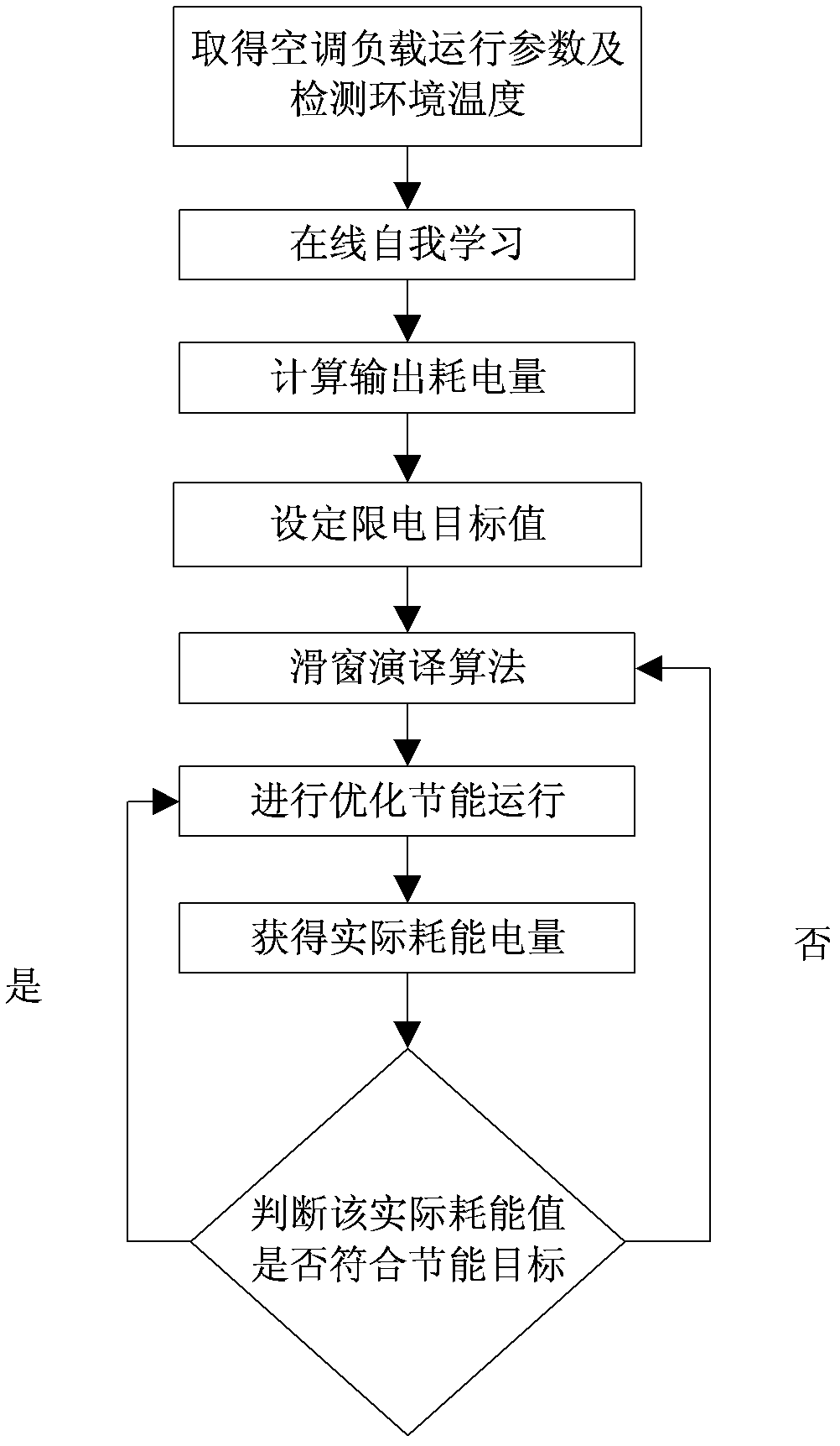 Air conditioner electric energy control device and air conditioner electric energy management method
