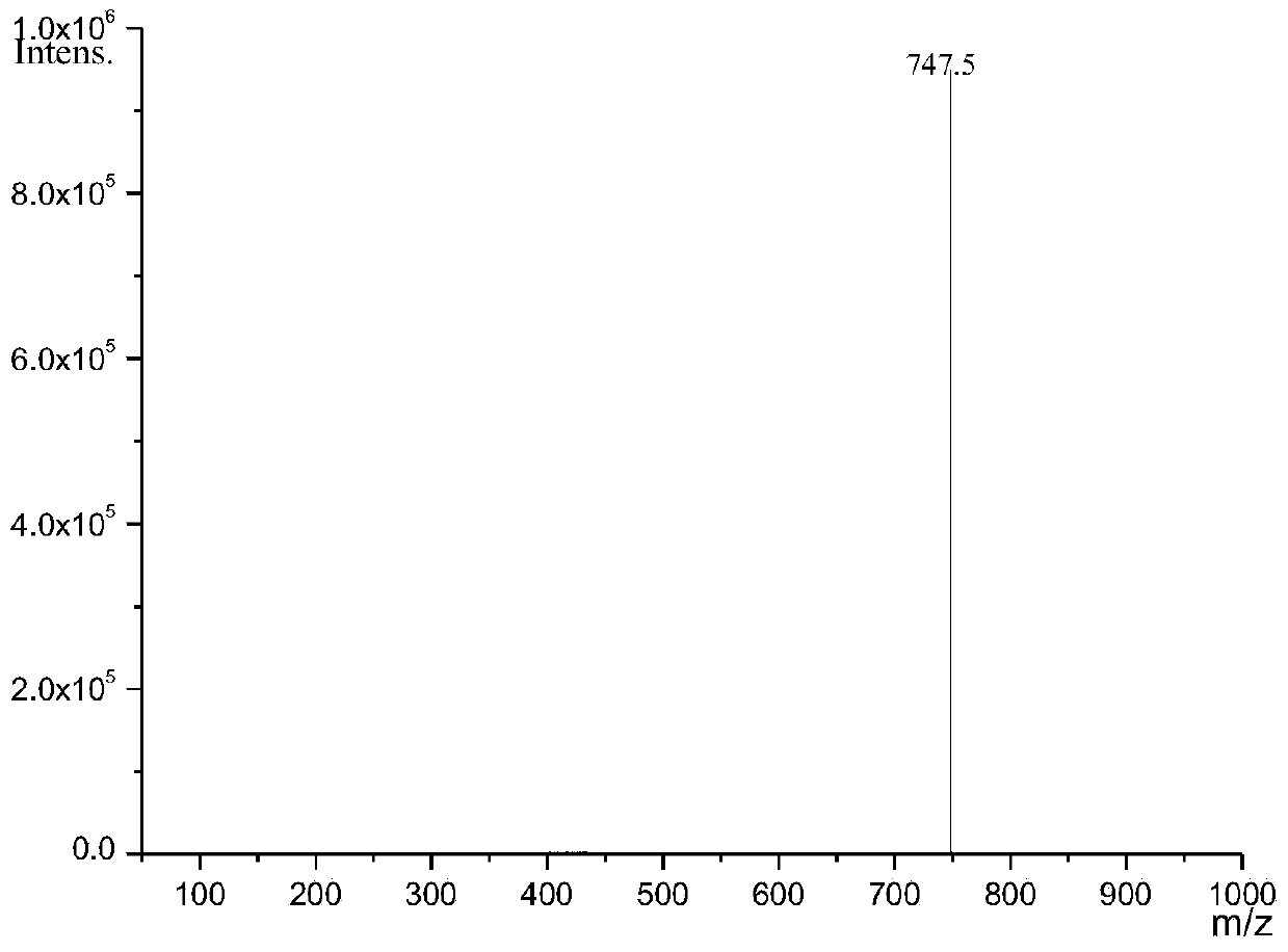 Method for synthesizing dibornyl oxalate by using borneol