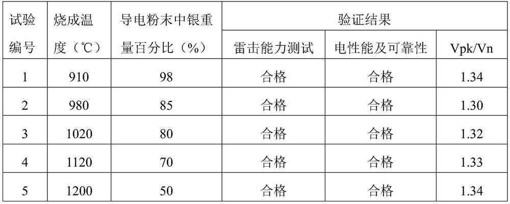 A kind of internal electrode slurry for sensitive components and its preparation method