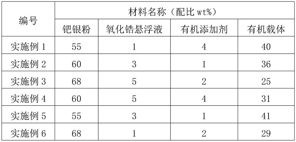 A kind of internal electrode slurry for sensitive components and its preparation method