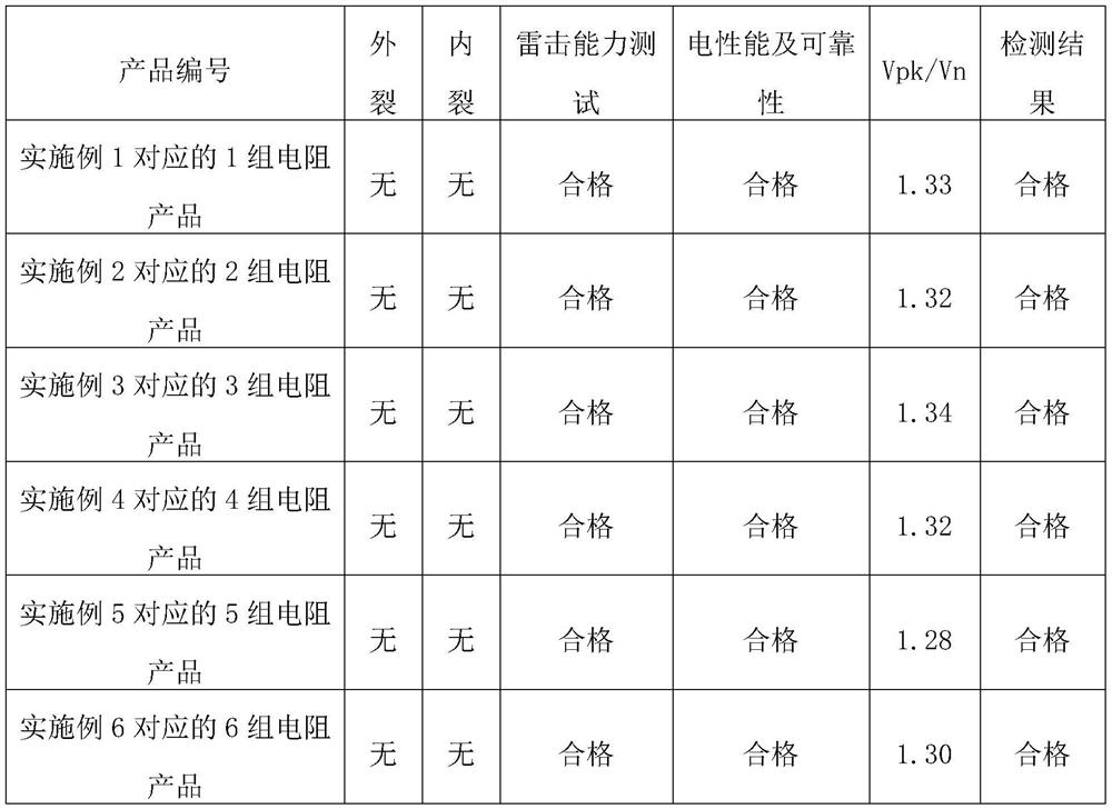 A kind of internal electrode slurry for sensitive components and its preparation method