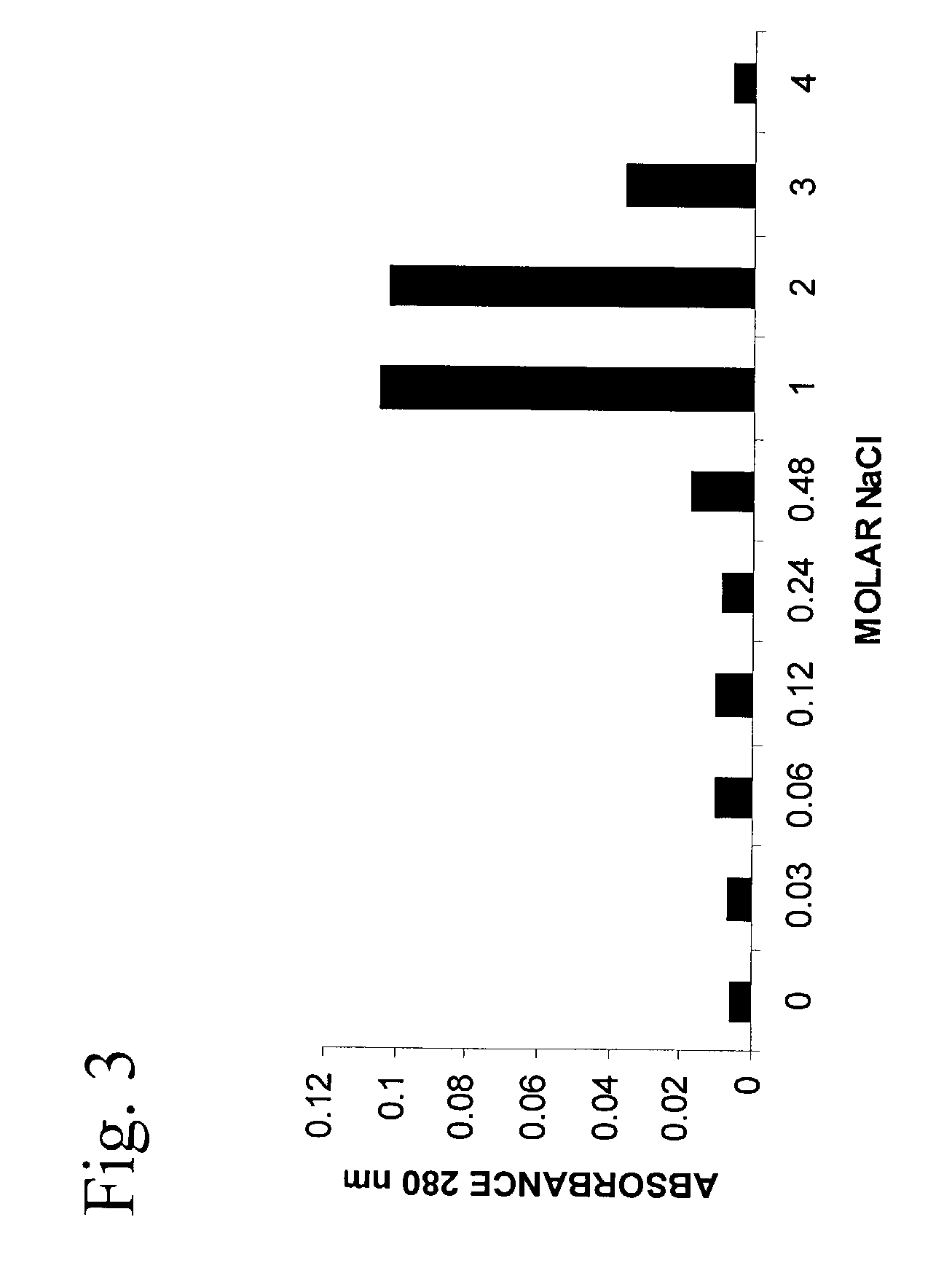 Synthetic heparin-binding growth factor analogs