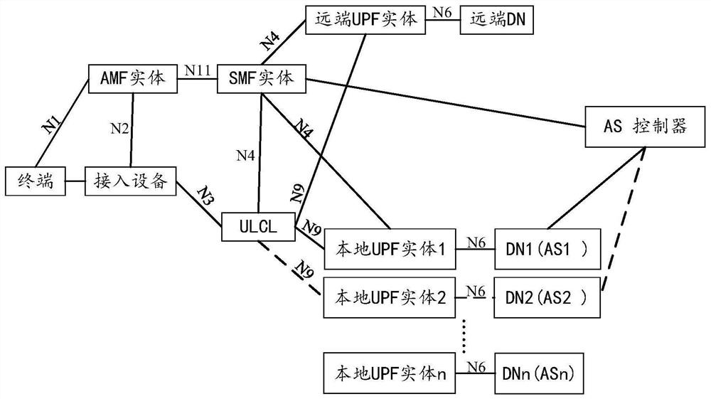 Method, equipment and system for realizing service continuity